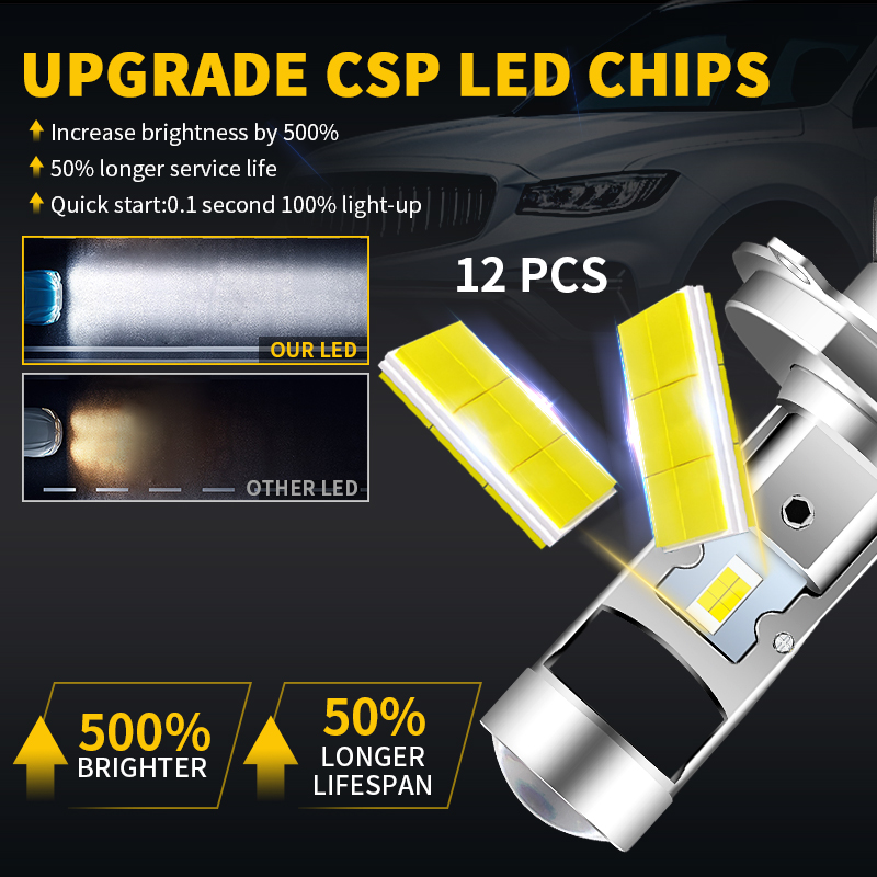 H4 HS1 LED Motorrad Scheinwerf – Home Cinema With Projector Bewertung und Preis