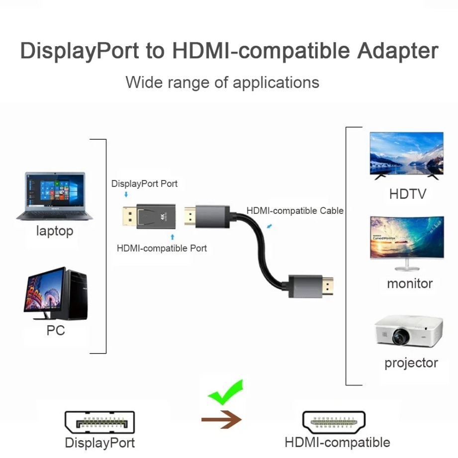 4K/1080P DP DisplayPort zu HDM – Home Cinema With Projector Bewertung und Preis