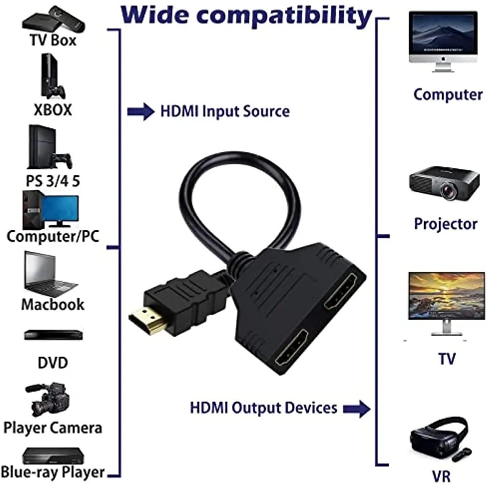 Dual-Port HDMI-kompatibles Spl – Home Cinema With Projector Bewertung und Preis