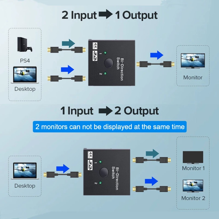 Neuer 4K 3D HDMI-kompatibler S – Home Cinema With Projector Bewertung und Preis
