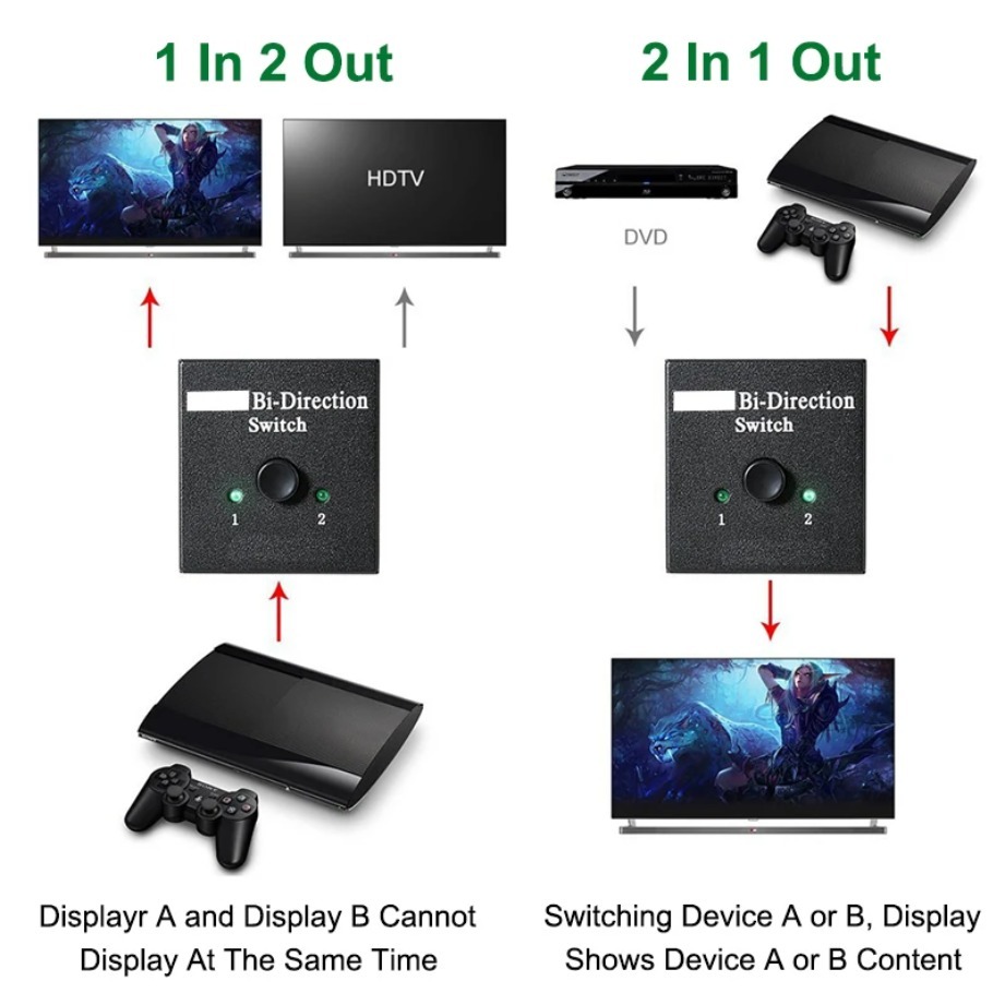 Neuer 4K 3D HDMI-kompatibler S – Home Cinema With Projector Bewertung und Preis