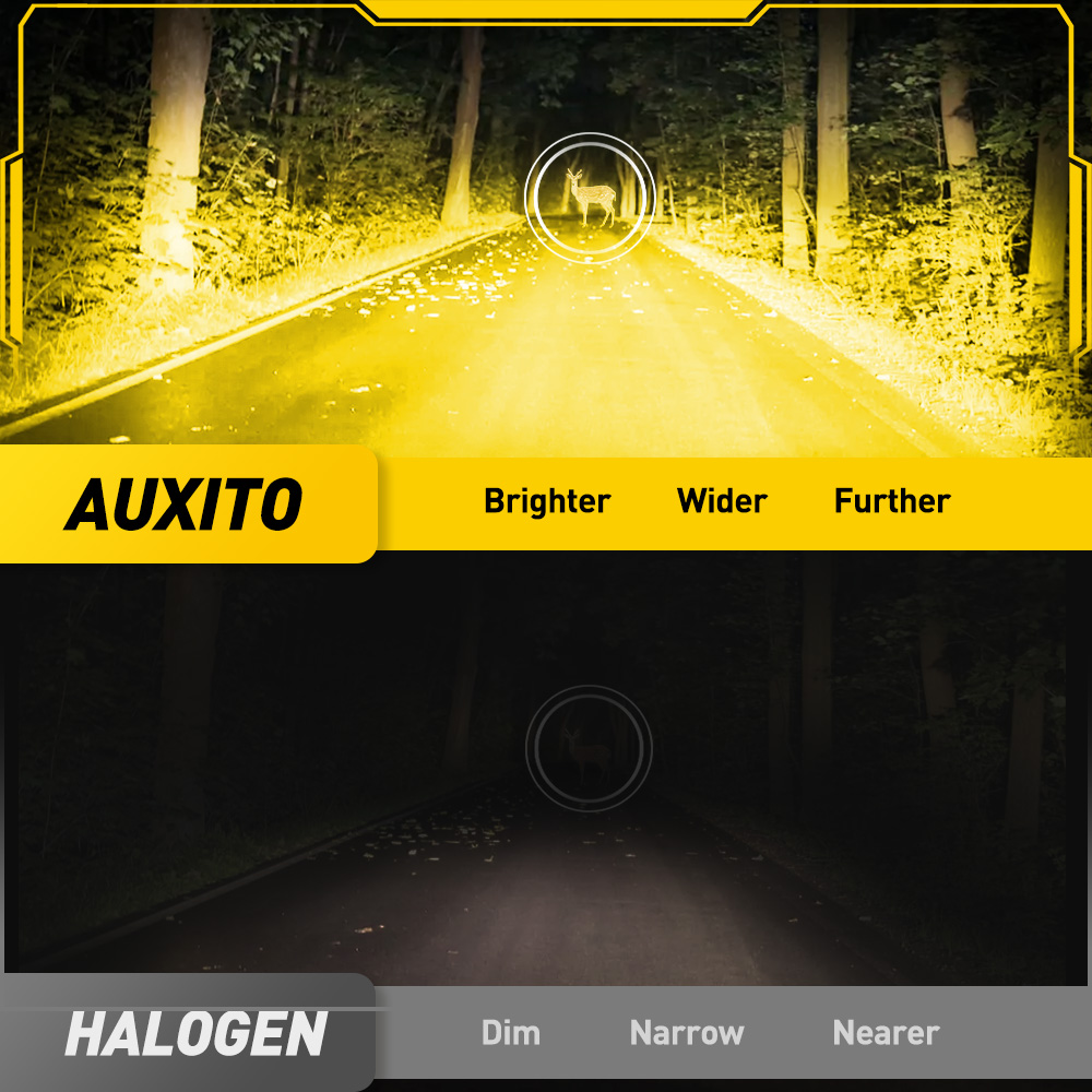 AUXITO 6G27 Nebelscheinwerfer  – Home Cinema With Projector Bewertung und Preis